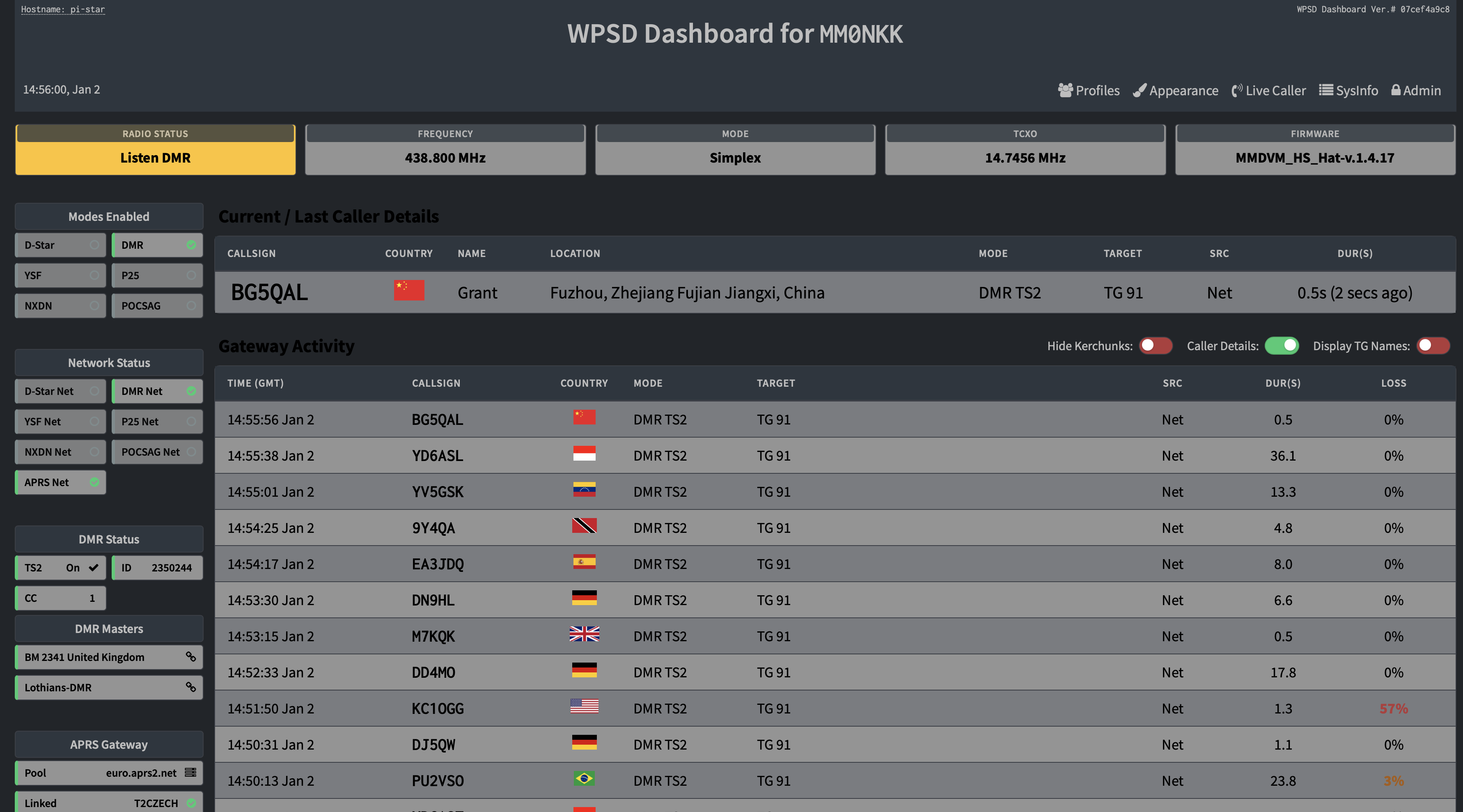 WPSD dashboard