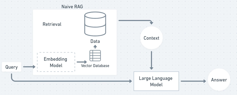 rag workflow