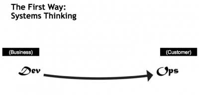 First way of DevOps