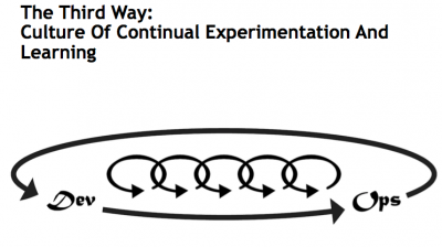 Third way of DevOps